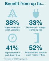 Quickstats_TSX_Universal_freezer