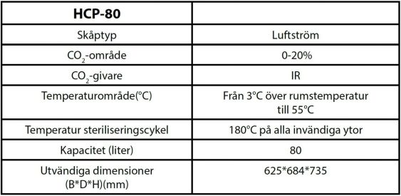 Tabell-HCP-80-Haier-inkubator