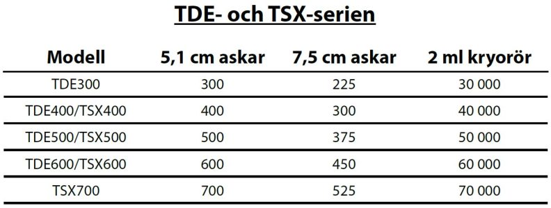 Tabell_TDETSX_frysar