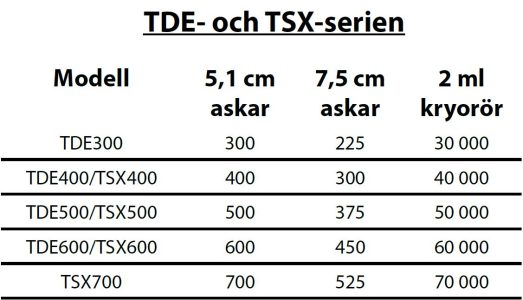 Tabell_TDETSX_frysar